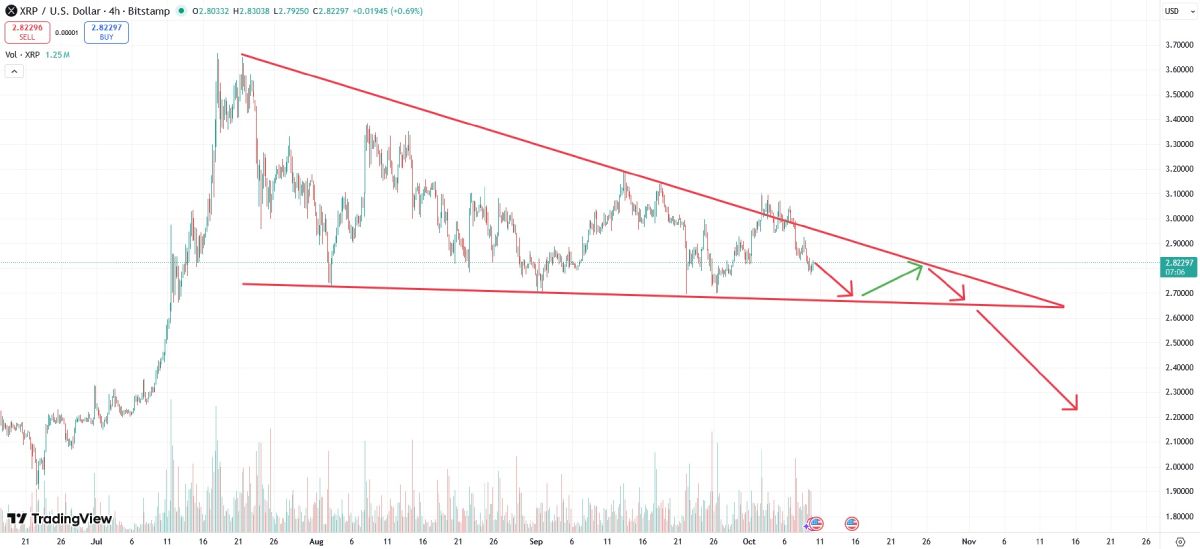 xrp-price-10-october