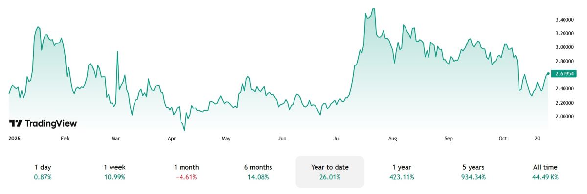 xrp-price-26-october
