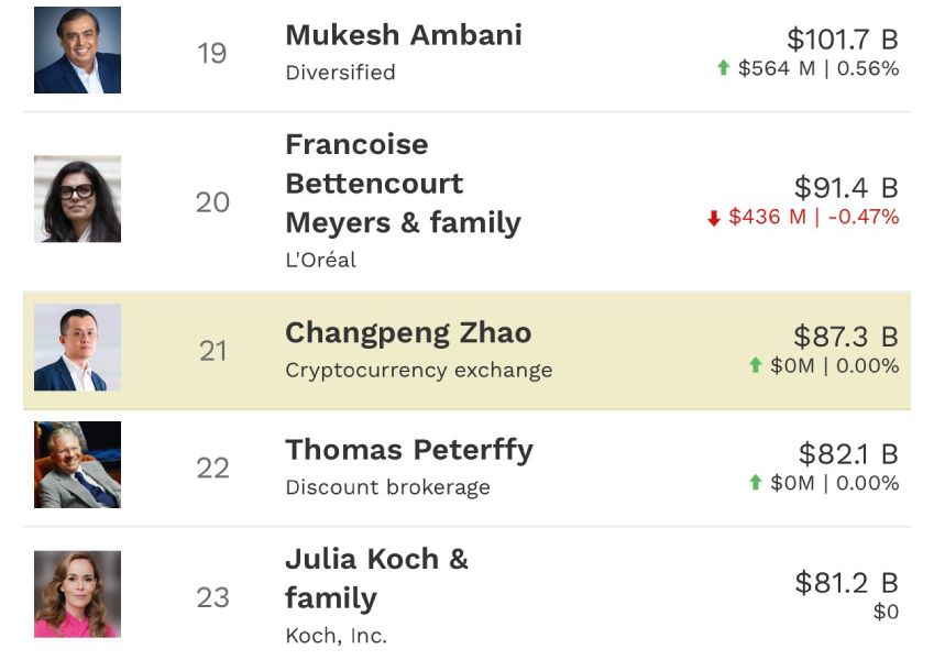 zhao-forbes-rating