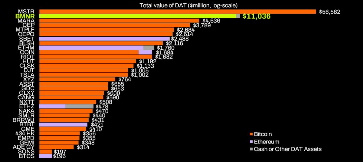 bitmine-crypto-treasuries-rating