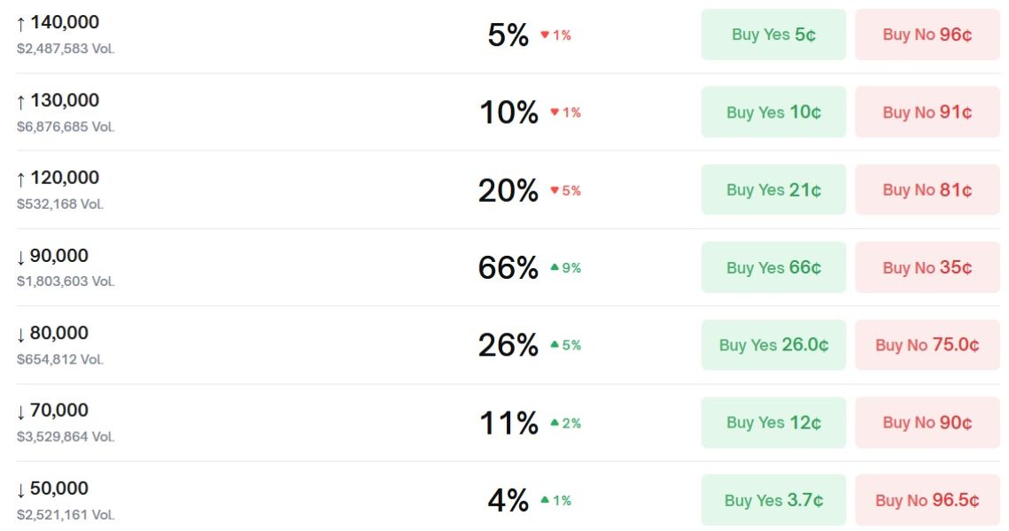 btc-price-2025-chance-17-november