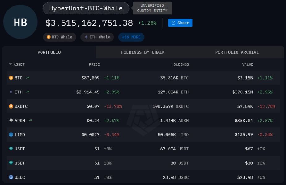 hyperunit-whale-holdings-25-november