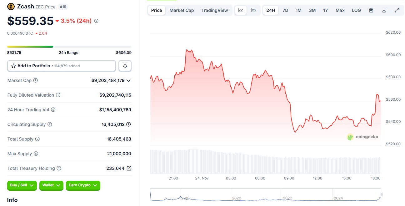 Opera Снимок_2025-11-24_183237_www.coingecko.com