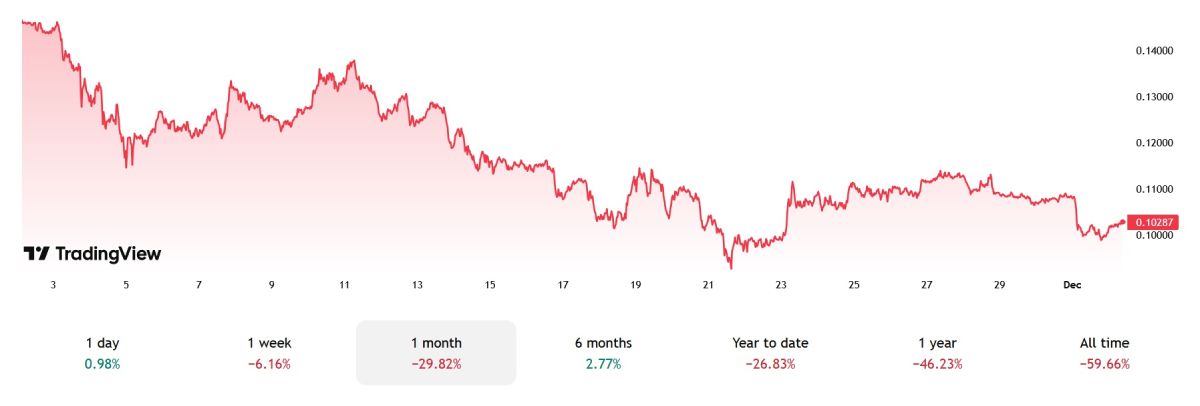 cronos-price-2-december
