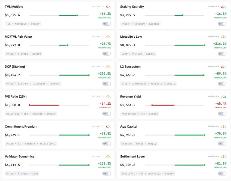 eth-metrics-2-december