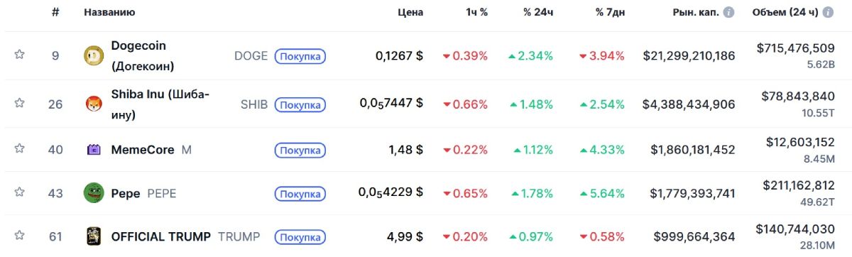 pepe-top-memecoins-29-december