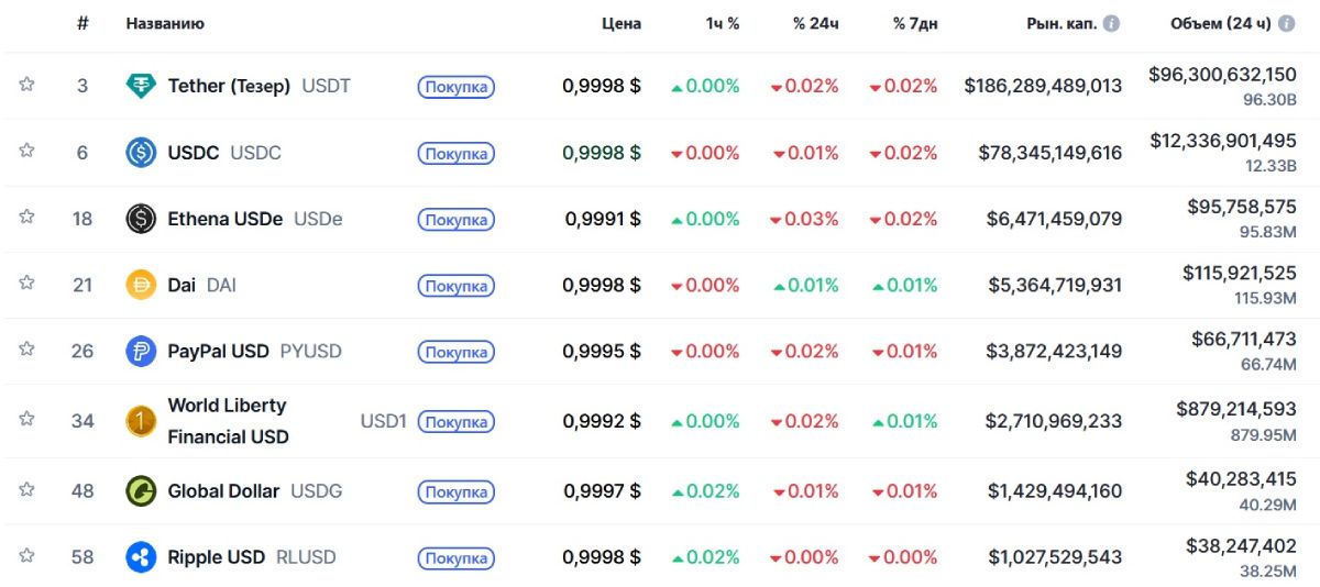 rlusd-stablecoins-rating