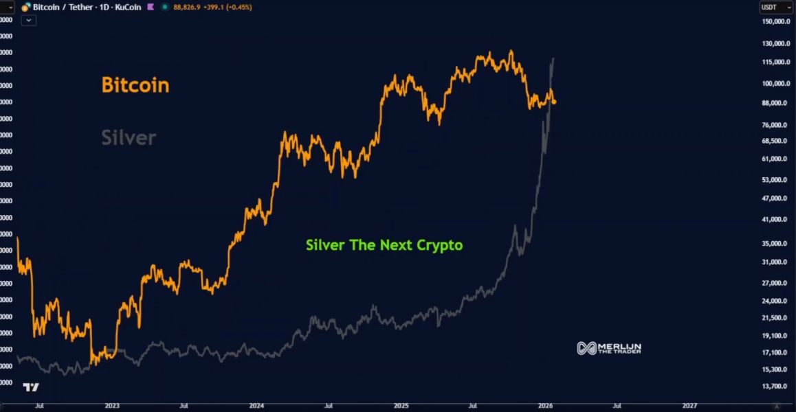 btc-xag-price-difference
