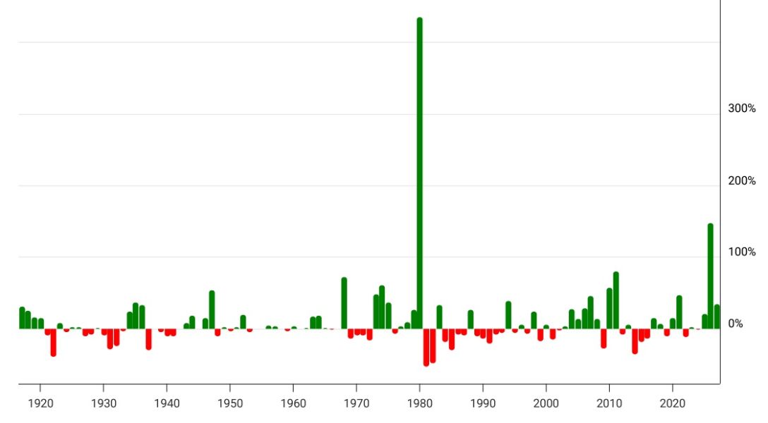 xag-yearly-price-returns-2025