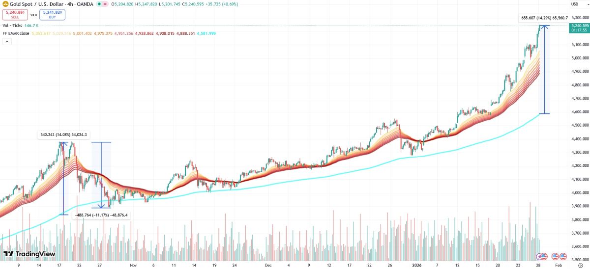 xau-price-28-january