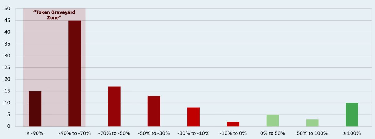 crypto-price-rise-fall-2025