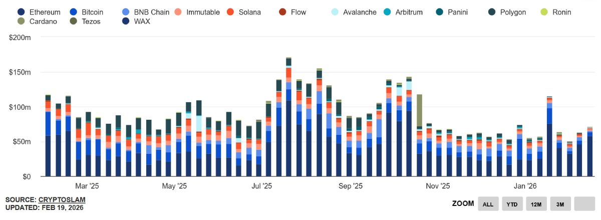 nft-weekly-trade-volume