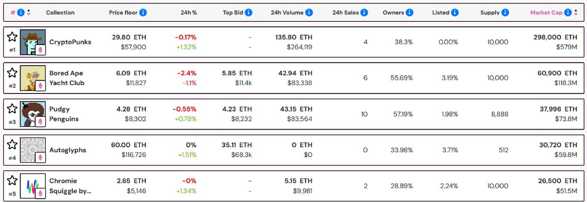 top-5-nft-collections-stats