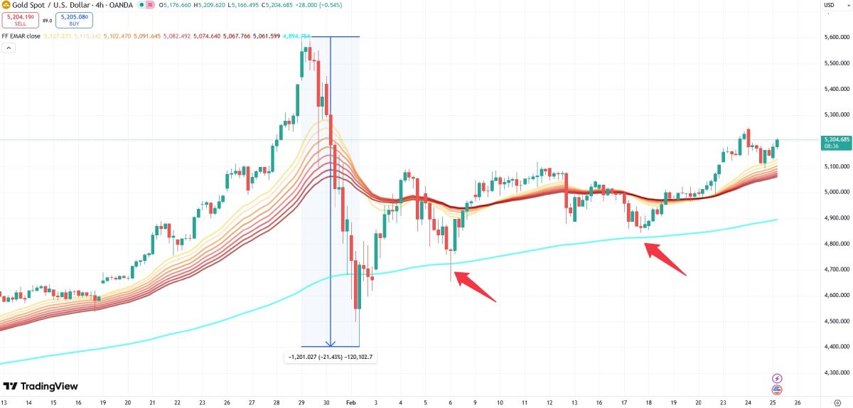 xau-price-25-february