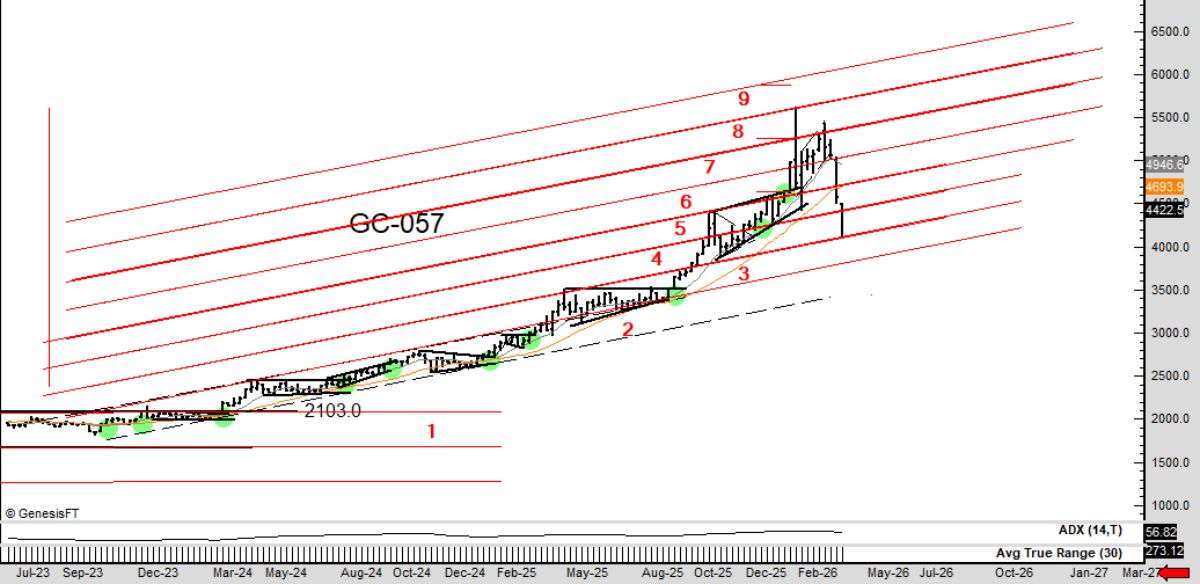 brandt-xau-framework-trading
