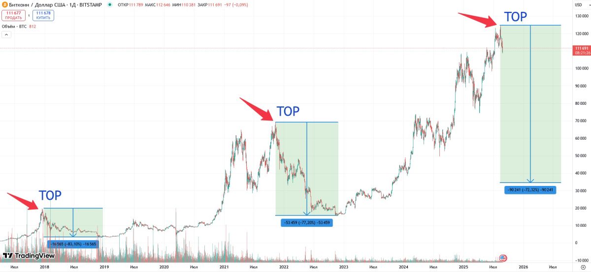 btc-price-drop-savelyev