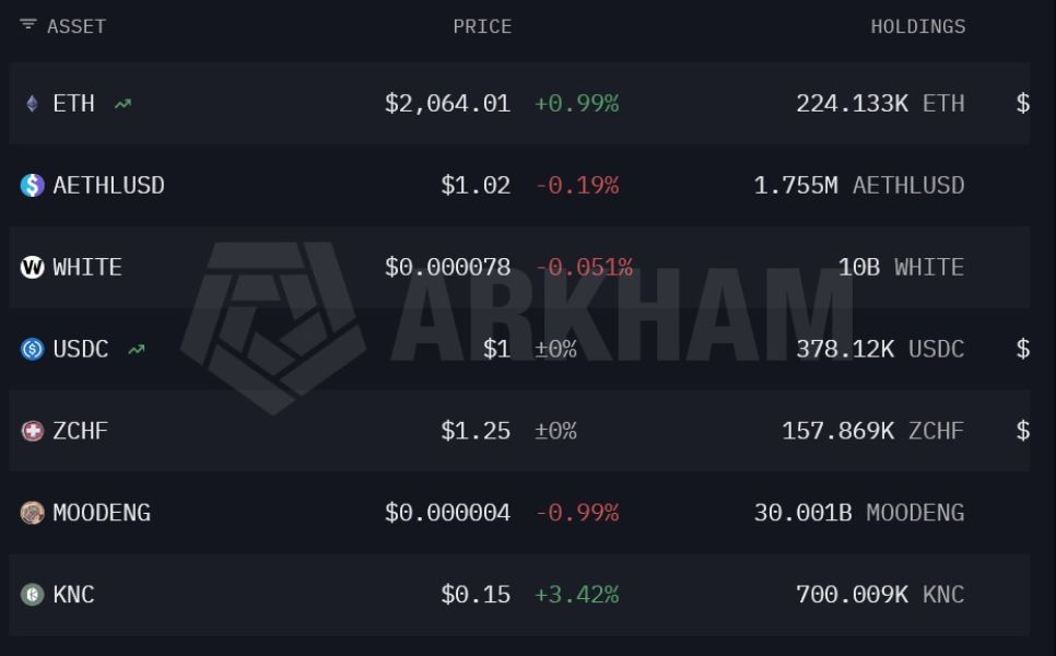 buterin-crypto-holdings-31-march