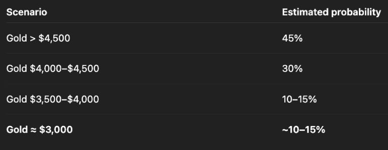 chatgpt-xau-price-2026