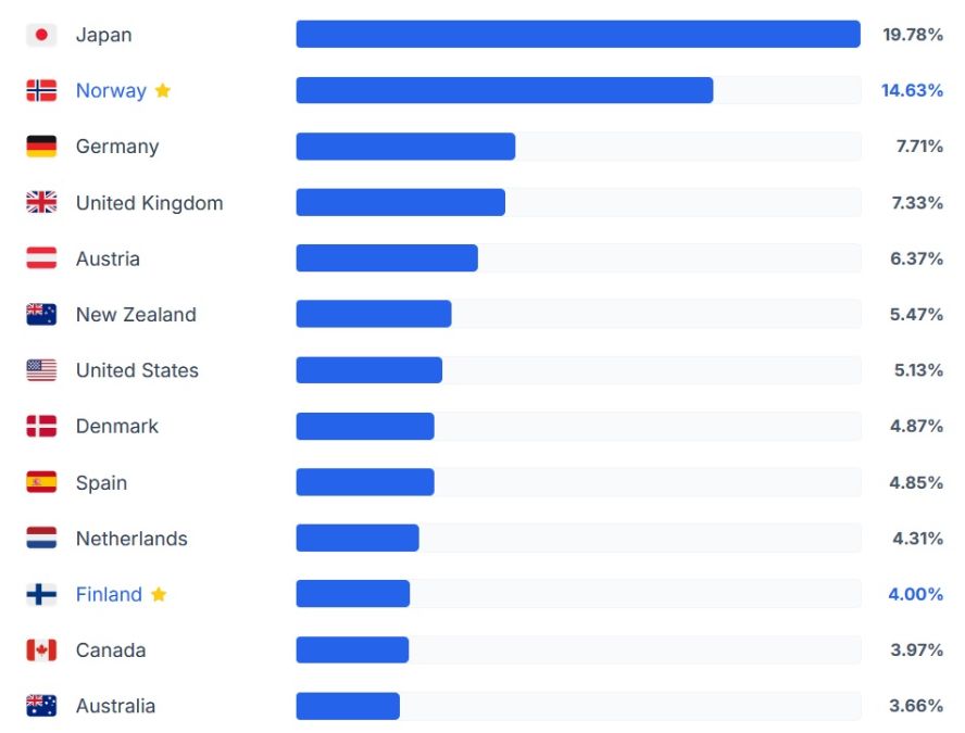 countries-declaring-crypto-income