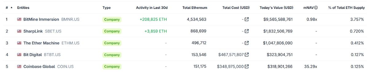 eth-treasuries-rating-15-march