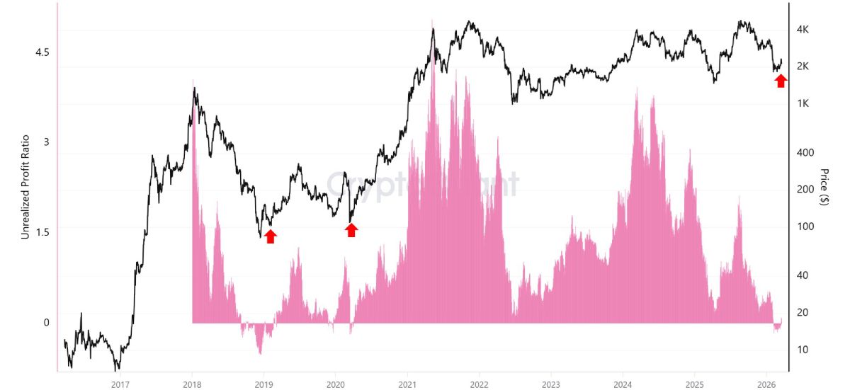 eth-whales-unrealized-profit-loss-22-march