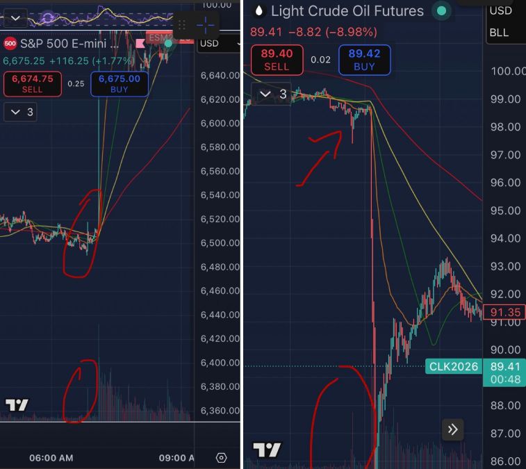 insider-futures-sp500-oil