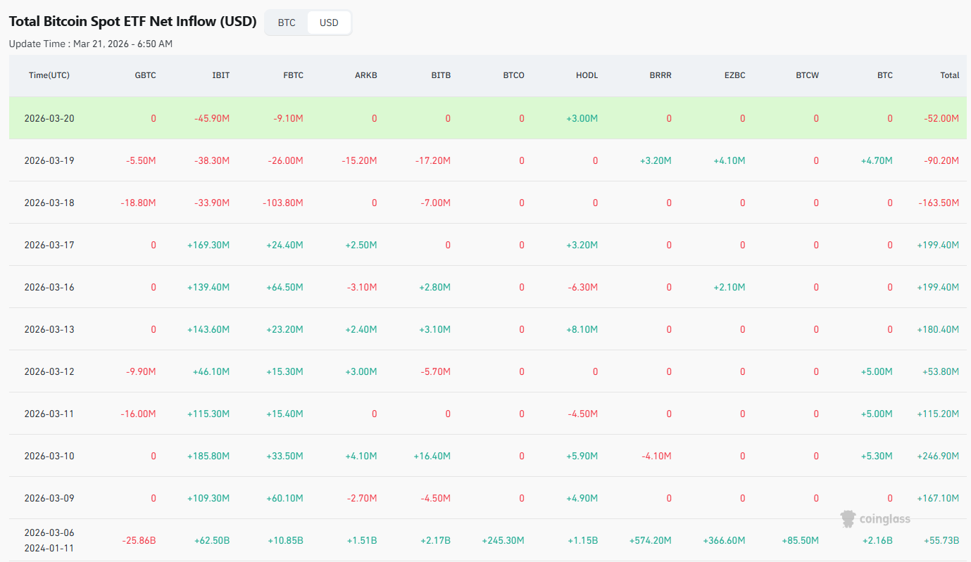 Opera Снимок_2026-03-22_214039_www.coinglass.com