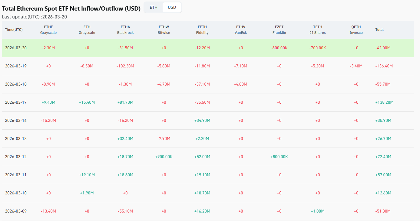 Opera Снимок_2026-03-22_214319_www.coinglass.com