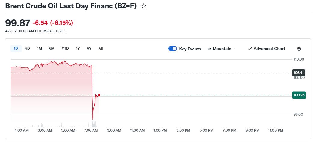 Opera Снимок_2026-03-23_144016_finance.yahoo.com