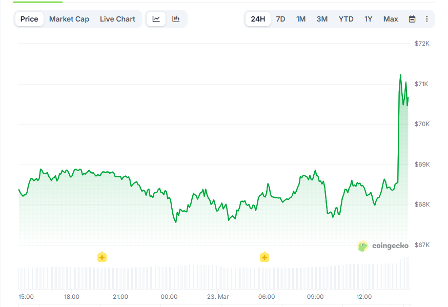 Opera Снимок_2026-03-23_144335_www.coingecko.com