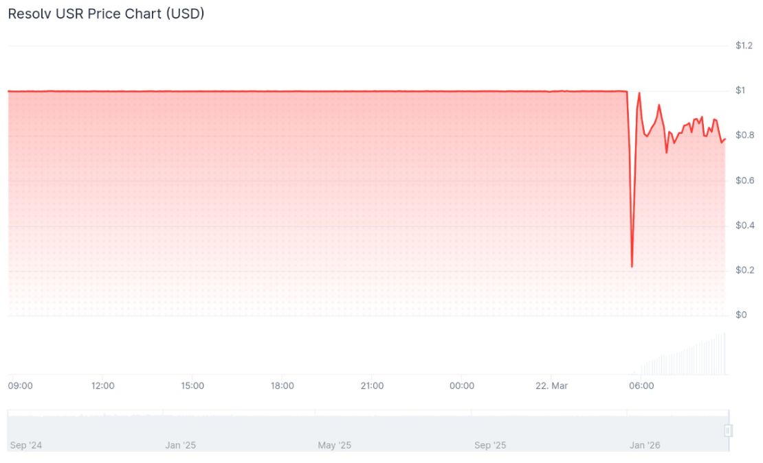 usr-price-change-22-march