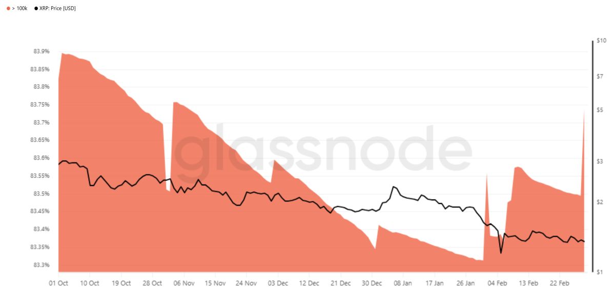 xrp-holdings-crypto-whales-3-march