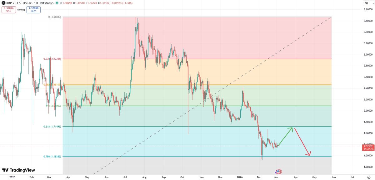 xrp-price-3-march