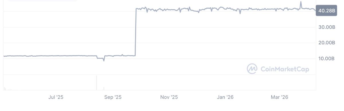 a7a5-market-cap-9-april
