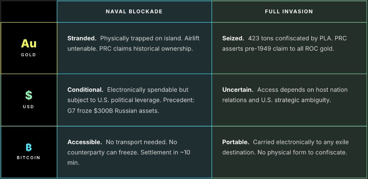 assets-pros-cons-during-war