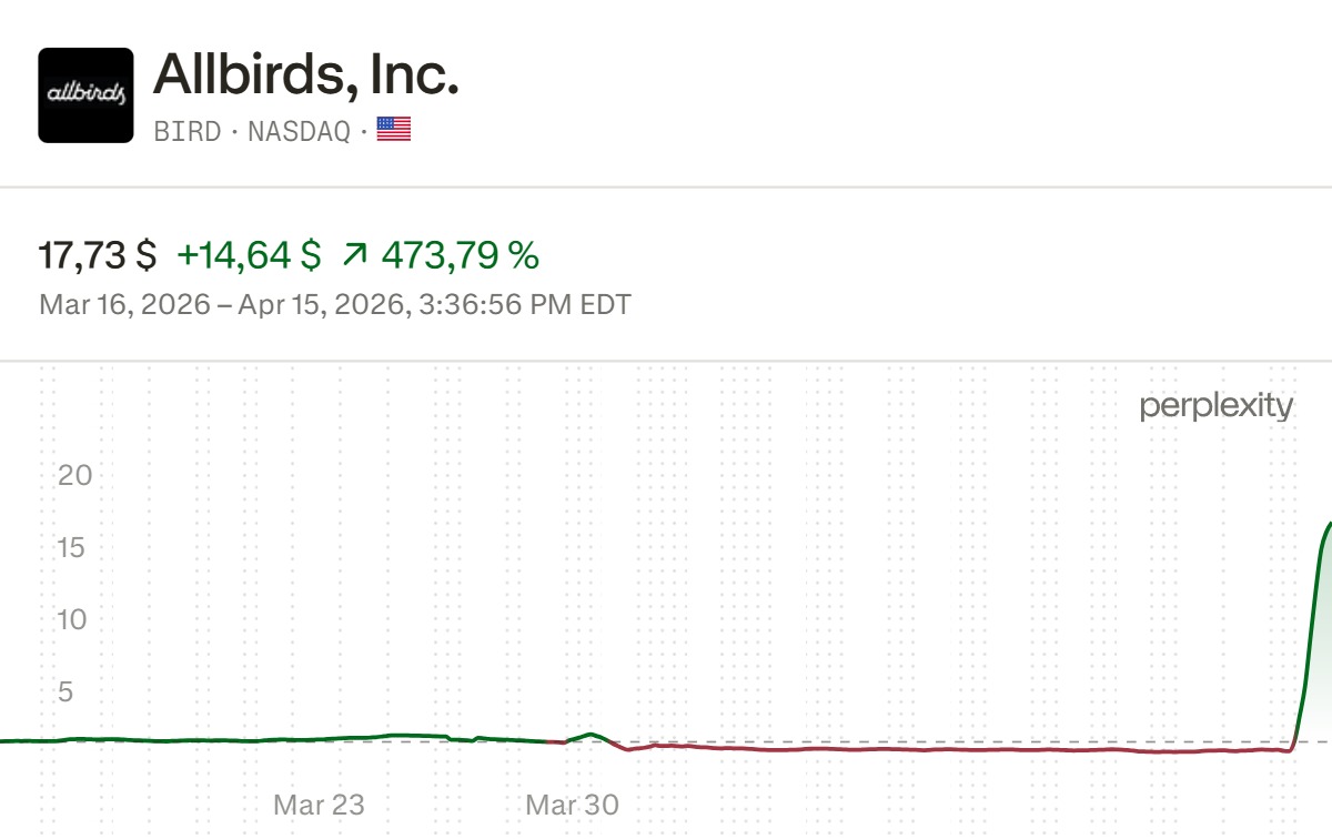 BIRD_chart_2026-04-15