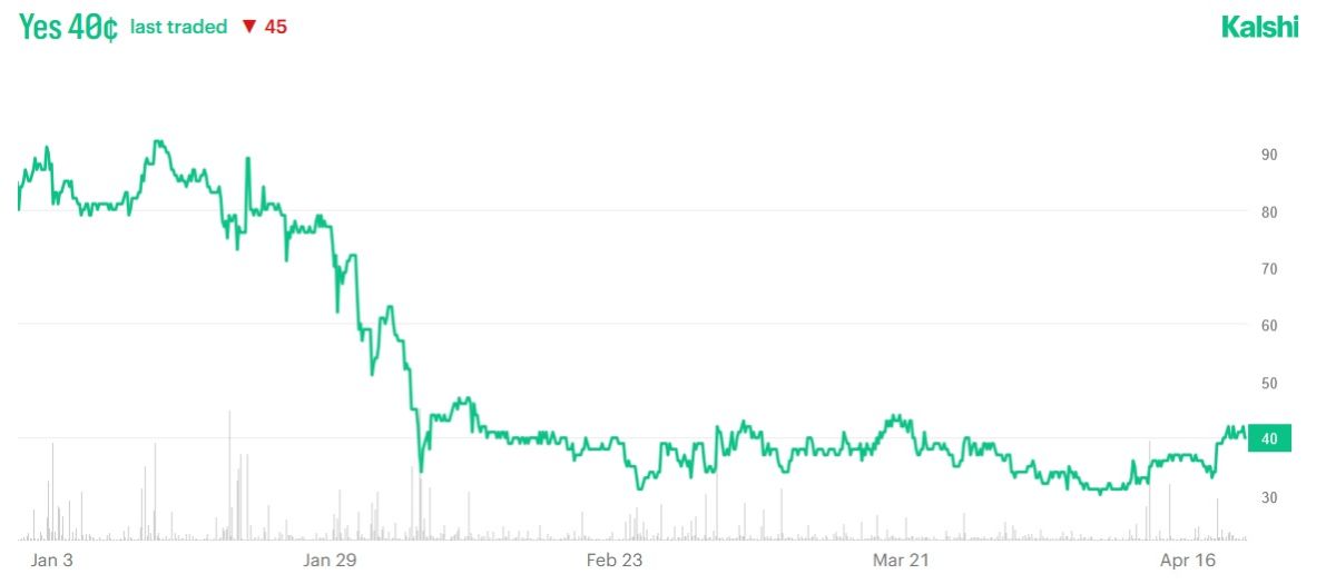 btc-chance-99-kalshi