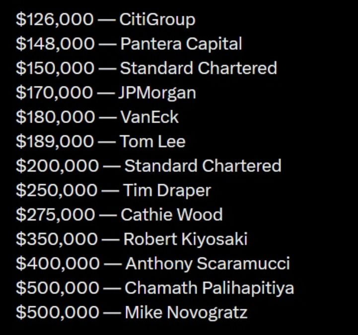 btc-predictions-by-the-end-of-2026