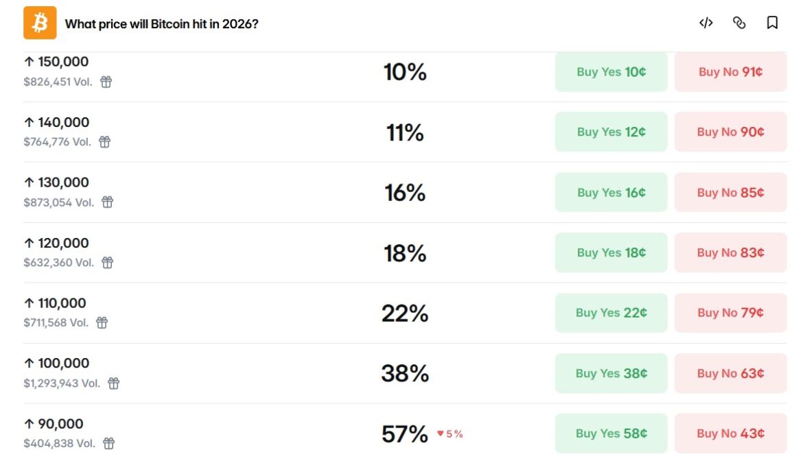 btc-price-chance-2026-polymarket-19-april