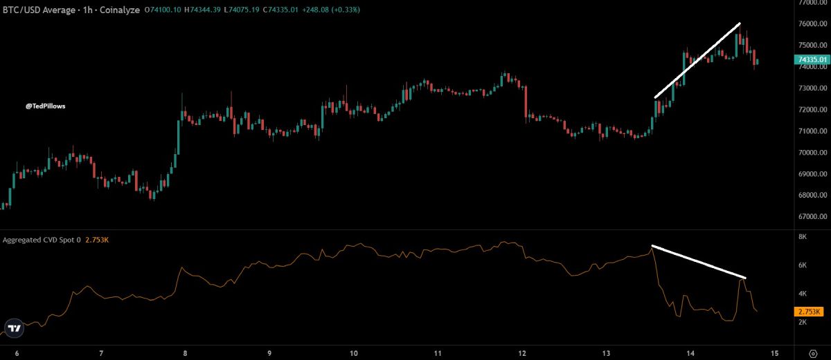 btc-price-cvd-15-april