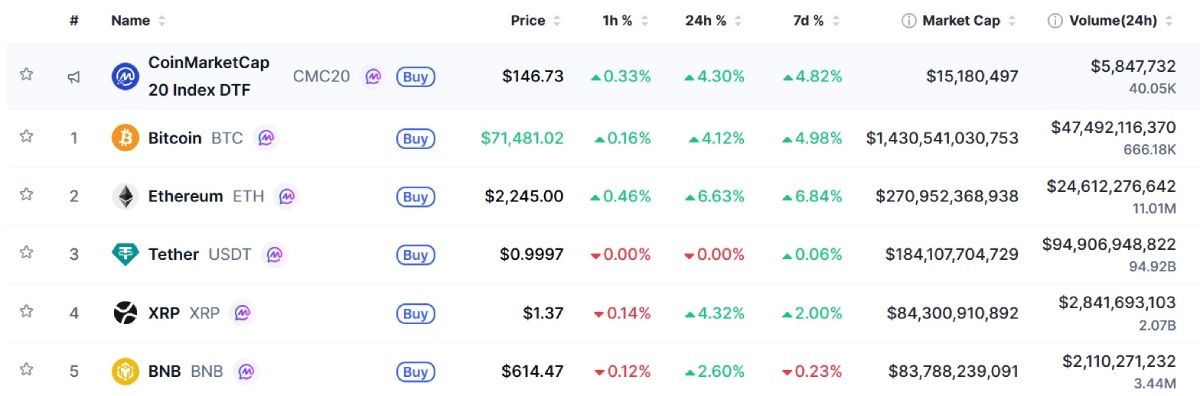 crypto-price-rally-8-april