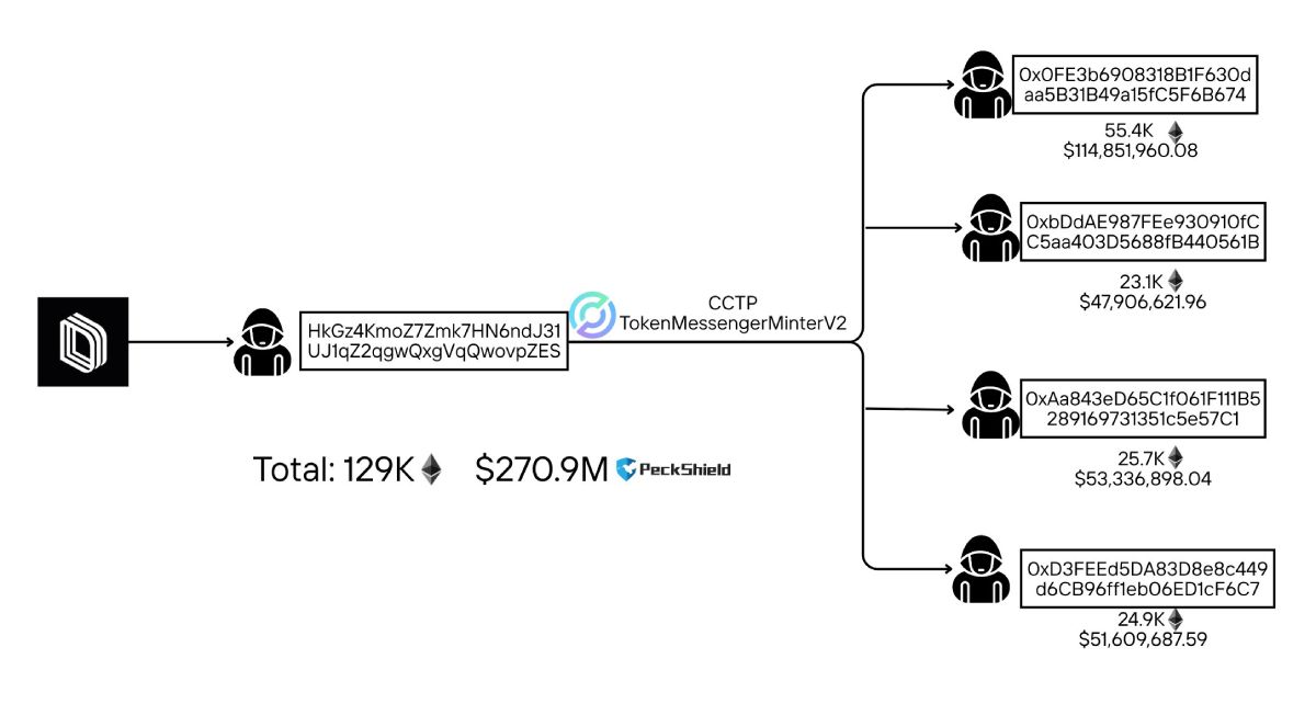 drift-stolen-assets-move