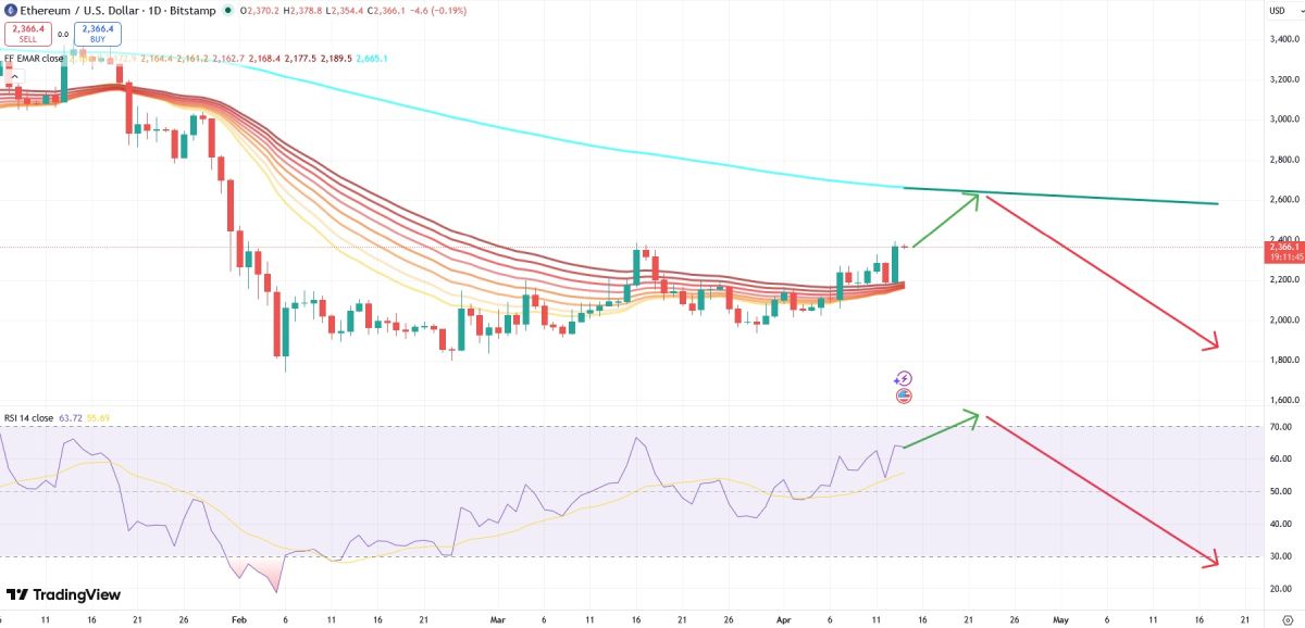 eth-price-14-april