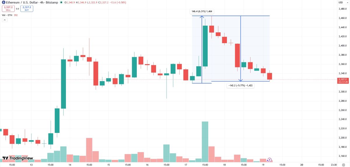 eth-price-up-and-down-trump-deal