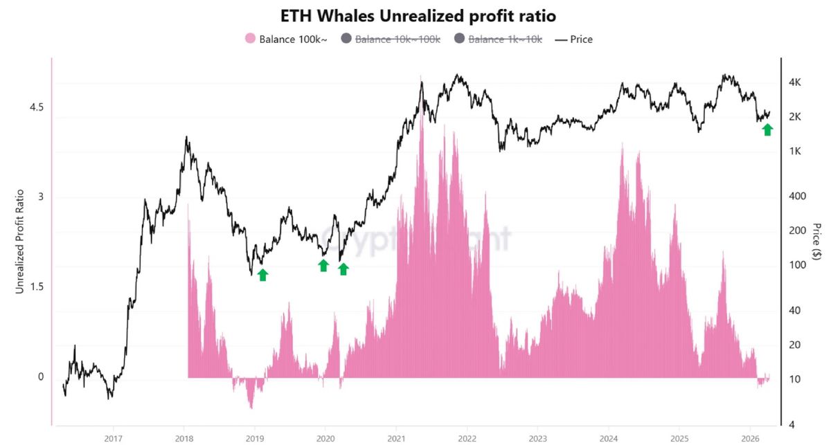 eth-whales-profit-loss