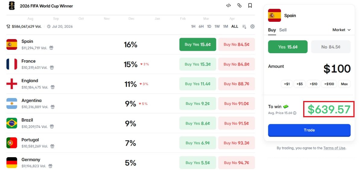 fifa-world-cup-winner-bets-scheme