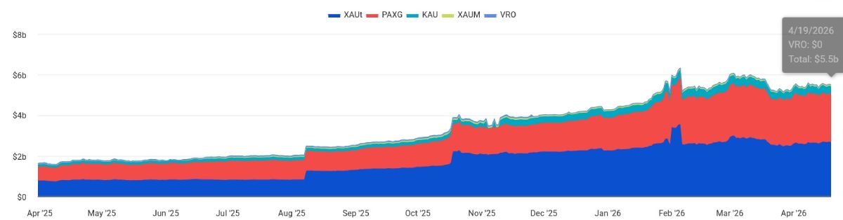 gold-backed-stablecoins-market-cap-20-april