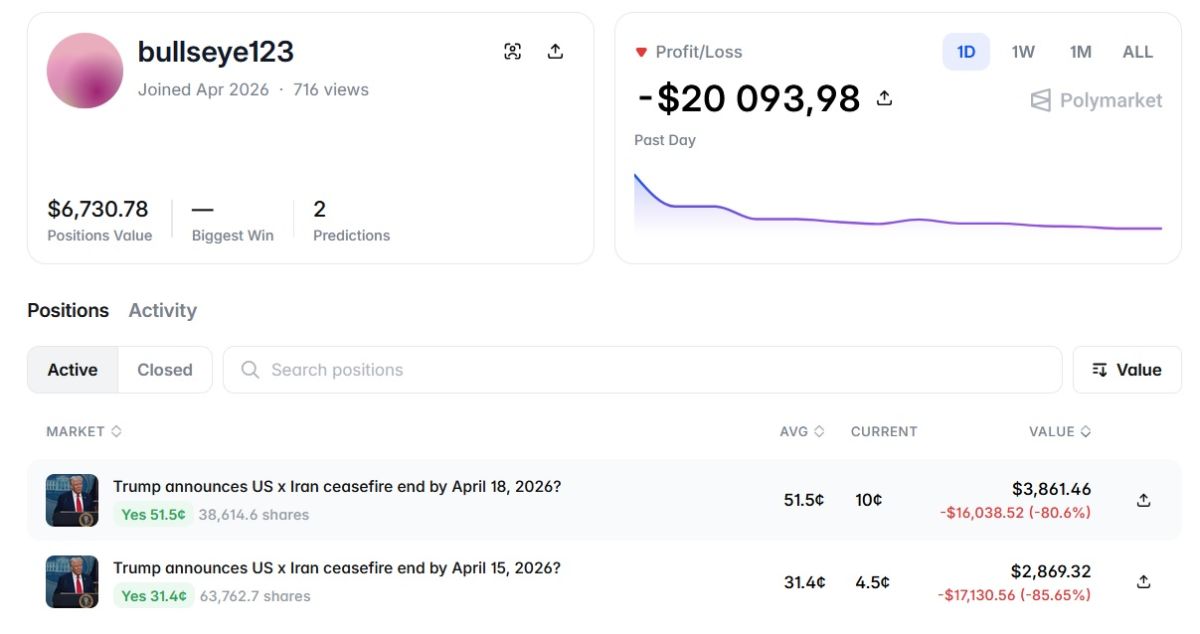 iran-cease-fire-end-bets-polymarket