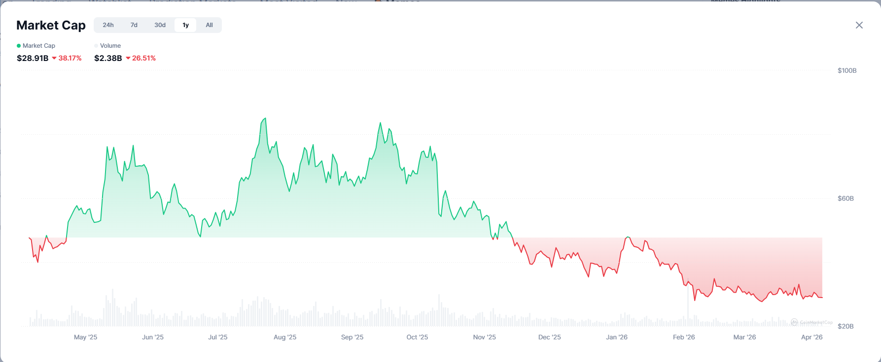 Opera Snimok_2026-04-05_224431_coinmarketcap.com
