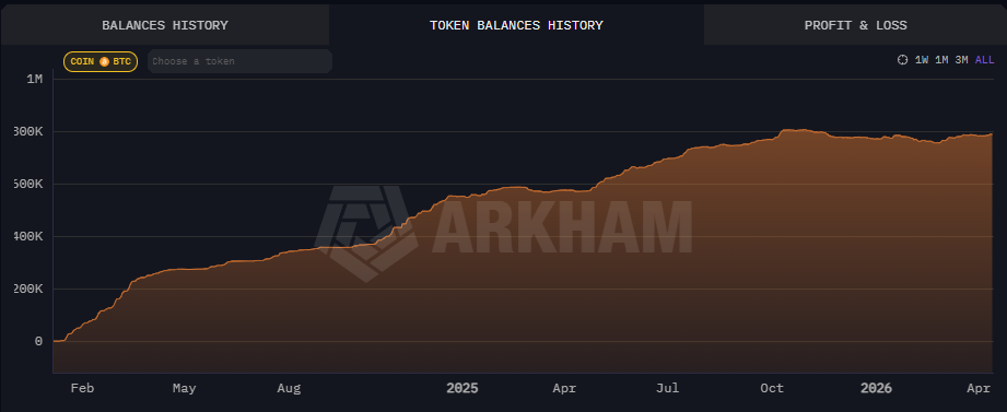 Opera Snimok_2026-04-13_115752_intel.arkm.com